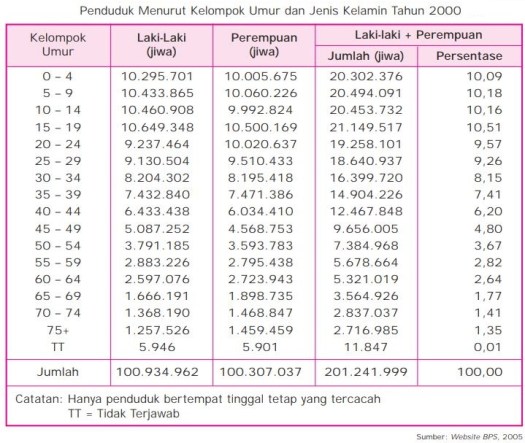 Wabah penyakit menular yang selanjutnya disebut wabah adalah kejadian berjangkitnya suatu penyakit menular dalam masyarakat yang jumlah penderitanya meningkat . Portal Geografi Komposisi Penduduk Susunan Penduduk