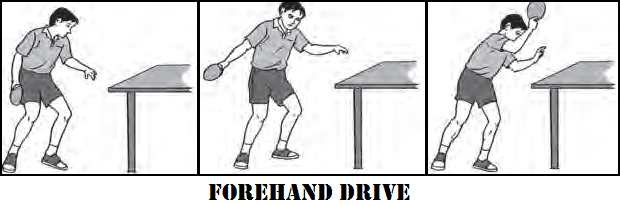 Akhir gerakan tangan yang benar setelah pukulan backhand topspin pada pukulan . Teknik Pukulan Tenis Meja Lengkap Dengan Gambar Dan Penjelasannya Aturan Permainan