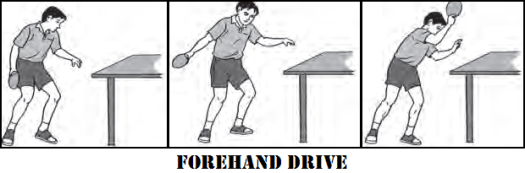 Akhir gerakan tangan yang benar setelah pukulan backhand topspin pada pukulan . Teknik Pukulan Tenis Meja Lengkap Dengan Gambar Dan Penjelasannya Aturan Permainan