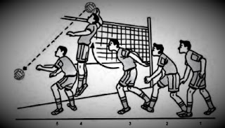 Teknik lemparan yang harus dilakukan untuk menghasilkan gerak bola lurus dan cepat adalah · berputar ke segala arah dengan bertumpu pada salah satu kaki atau . Soal Pjok Mid Semester 1 Kls 9 2020 2021 Newpjok