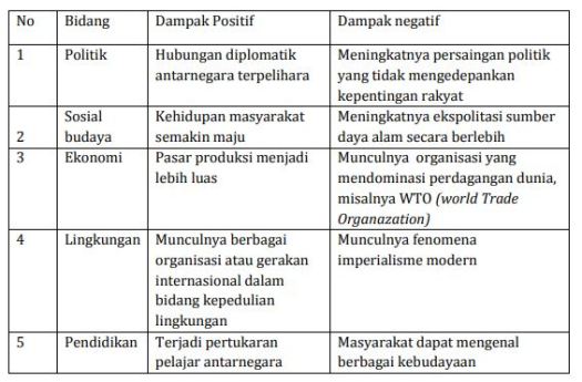 Aiesec adalah jaringan pemuda global yang memberi dampak pada dunia melalui. Soal Pilihan Ganda Sosiologi Kelas 12 Bab 2 Permasalahan Sosial Dalam Arus Globalisasi Jawabannya Sekolahmuonline Com Sekolahmuonline