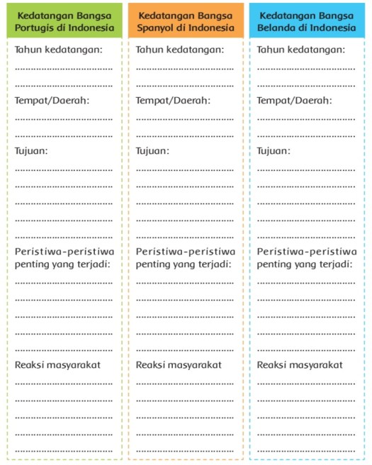 2 lihat alwi djamaluddin, herman djana, dkk dalam sejarah daerah d. Kunci Jawaban Buku Tematik Siswa Kelas 5 Tema 7 Subtema 1 Pembelajaran 1 Halaman 1 2 6 7 8 9 10 13 14 15 16 17 Info Pesilat