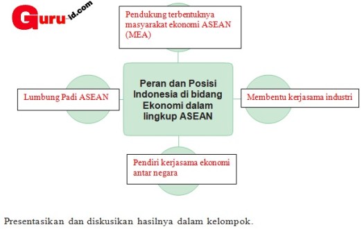 Berikut ini contoh peranan indonesia sebagai pelopor dan sekaligus pendiri organisasi kerja sama ekonomi antarnegara. Kunci Jawaban Tema 5 Kelas 6 Halaman 5 6 7 8 Buku Siswa Revisi 2018 Info Gtk Terbaru