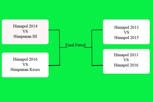 Upaya untuk menunjang tercapainya pepatah men sana in corpore sana adalah. Himpunan Mahasiswa Ilmu Politik Iisip Jakarta