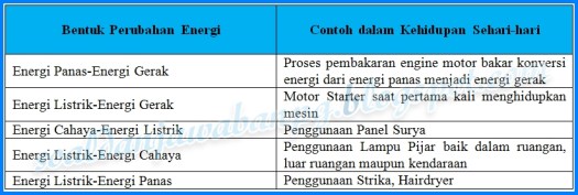 Contoh lainnya yaitu saat kentongan dipukul. Kunci Jawaban Buku Tematik Kelas 4 Tema 9 Halaman 67 68 69 70 72 73 74 Soal Dan Jawaban