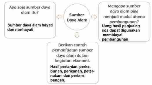Energi tidak dapat diciptakan atau . Pembelajaran 1 Tema 9 Subtema 2 Pemanfaatan Kekayaan Alam Di Indonesia Mikirbae Com