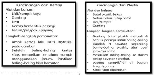 Ada tekanan pada bahan bakar fosil seperti minyak, gas, dan batu bara karena konsumsi berlebihan, yang kemudian dapat membebani sumber daya air . Learning Together Latihan Soal Tema 2