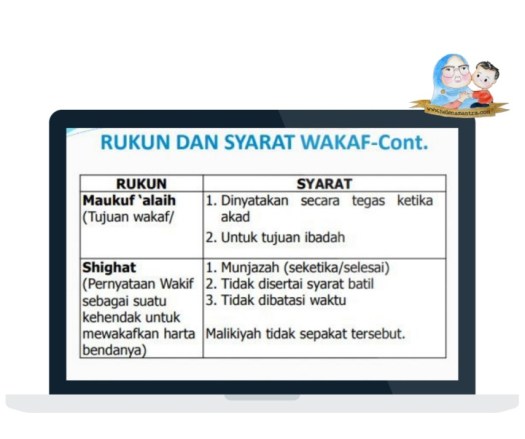 Tidak berada di bawah pengampuan. Mengenal Lebih Dalam Wakaf Dan Asuransi Syariah Helenamantra
