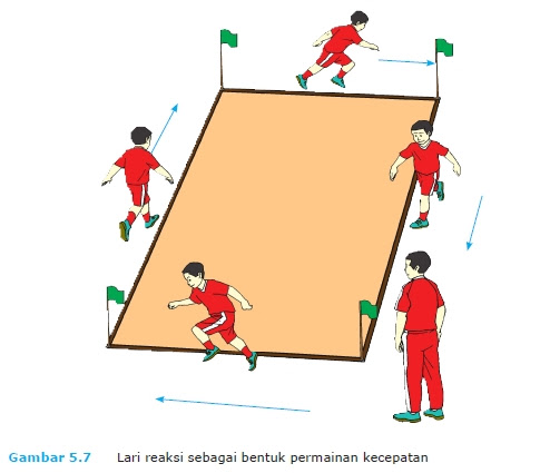 Selain itu kebugaran jasmani merupakan salah satu faktor. Materi Pjok Pelajaran V Latihan Daya Tahan Jantung Untuk Pengembangan Kebugaran Jasmani