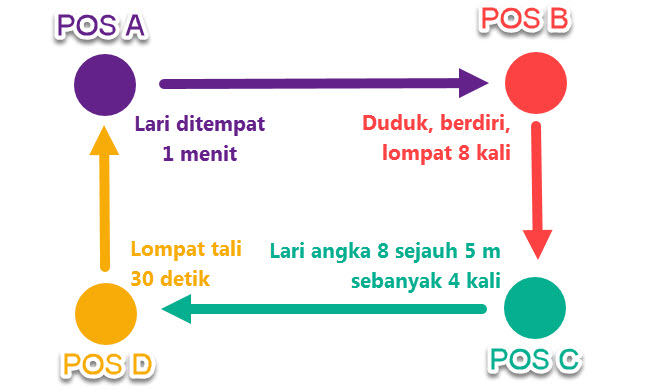 Bola voli adalah salah satu olahraga di dunia, yang paling berhasil, . Latihan Daya Tahan Jantung Untuk Pengembangan Kebugaran Jasmani Mikirbae Com