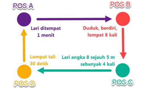 Bola voli adalah salah satu olahraga di dunia, yang paling berhasil, . Latihan Daya Tahan Jantung Untuk Pengembangan Kebugaran Jasmani Mikirbae Com