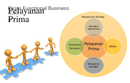 Merasa puas, dan kalau kinerja melebihi harapan, pelanggan akan sangat puas. Konsep Manajemen Pelayanan Prima Ngampus Dulu