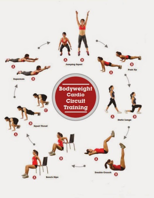 Yang berarti antara latihan metode speed play dan circuit training. Circuit Training Program Latihan Kebugaran Jasmani