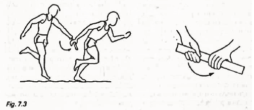 Latihan teknik lari sambung no latihan teknik penerimaan tongkat 1 dengan cara. 9 Teknik Lari Estafet Singkat Beserta Gambarnya