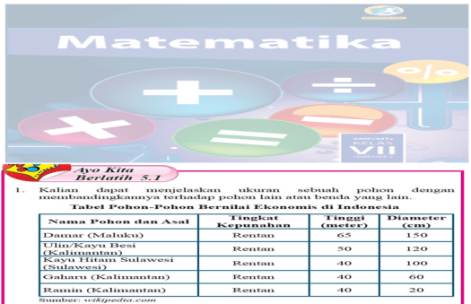 Anton mengatakan bahwa perbandingan diameter ramin terhadap diameter ulin adalah 1:6. Soal Dan Pembahasan Buku Siswa Matematika Kls 7 Semester 2 Halaman 10 Ayo Kita Berlatih 5 1 Tahun 2021 Nesajamath