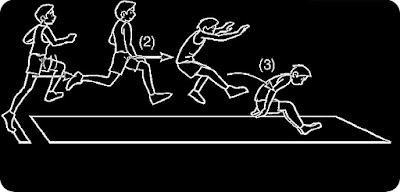 Dalam melakukan lompat jauh kaki mana yang menumpu pada balok tumpuan terlebih dahulu. Dalam Melakukan Lompat Jauh Kaki Yang Menumpu Pada Balok Tumpuan Terlebih Dahulu Adalah