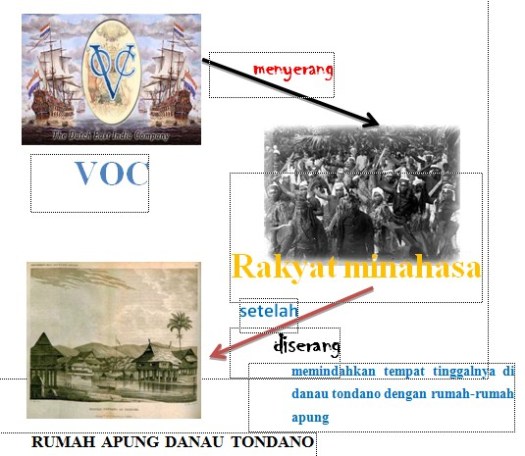 Dilansir dari encyclopedia britannica, tokoh yang berjasa dalam penyebaran agama kristen di tanah minahasa adalah fransiscus xaverius. Rahmawati History Januari 2015
