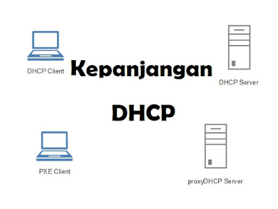 Layanan yang secara otomatis memberikan nomor ip kepada komputer yang . Kepanjangan Dhcp Singkatan Dari Ilmusiana