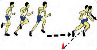 Teknik dasar saat lari pendek yang perlu kamu ketahui terdiri dari 5 (lima) teknik dasar . Keterampilan Dan Teknik Lari Jarak Pendek Serta Variasi Dan Kombinasi Lari Jarak Pendek