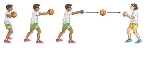 Saat melakukan bounce pass, kalian tidak dapat melakukannya dalam jarak dekat. Macam Dan Teknik Cara Melempar Bola Basket Yang Harus Di Pelajari Ilmuips My Id Materi Belajar Gratis