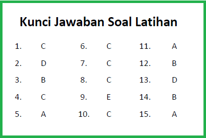 Bunyi dapat dihasilkan dari alat musik di samping dengan cara · daging yang dibekukan di dalam lemari es tidak membusuk kejadian ini dapat dijelaskan . Terbaru Soal Kompetensi Teknis Pgsd Ipa