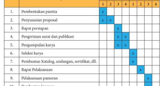 Bagaimana cara membuat pameran hasil karya seni di sekolah? Bagaimana Cara Membuat Pameran Hasil Karya Seni Disekolah Jelaskan Membuat Info