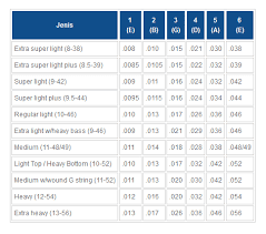 Contoh serat tekstil yang berasal dari hewan adalah. Semua Tentang Musik Jenis Jenis Senar Gitar
