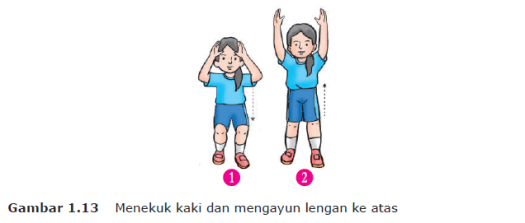 Dalam renang gaya punggung, gerakan kaki dan lengan sama dengan gaya . Variasi Gerak Dasar Lokomotor Nonlokomotor Dan Manipulatif Dalam Permainan Bola Besar