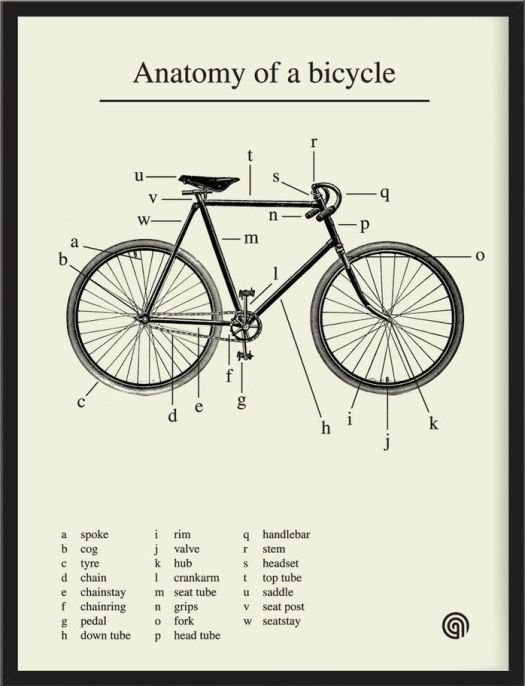Sosial distance adalah istilah lain untuk menyebut menjaga jarak. Ag Bikes Bagian Bagian Sepeda Fixed Gear