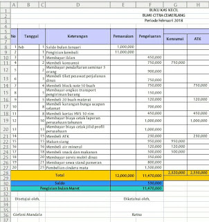 Yang tercantum dalam kumpulan bukti pengeluaran kas kecil. Contoh Soal Kas Kecil Metode Dana Tetap Beserta Jawabannya