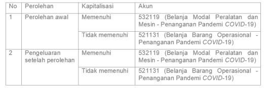 Semua urusan ekonomi dengan harapan agar kinerja perusahaan negara menjadi lebih baik dan professional. Faq Penggunaan Akun Khusus Penanganan Pandemi Covid 19