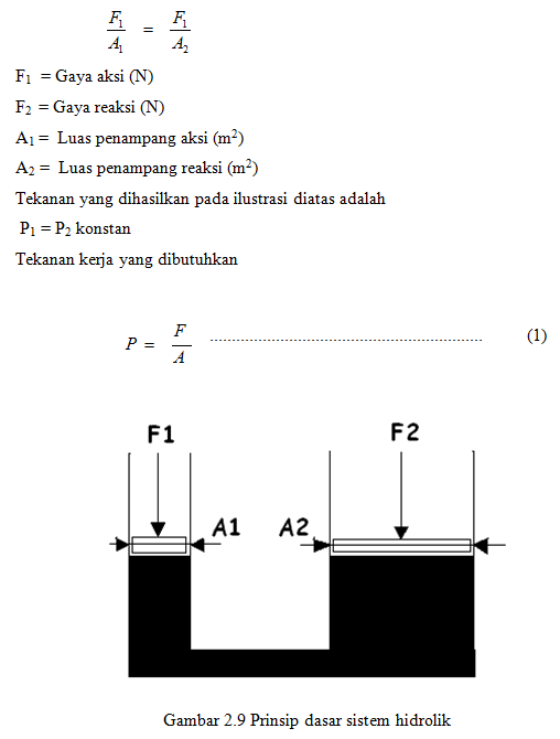Sudah wajib dipastikan bahwa sistem kerja dari pengereman mobil anda harus . Ilmu Teknik Prinsip Dasar Sistem Hidrolik Sistem Pengereman Hidrolik Master Rem Master Cylinder