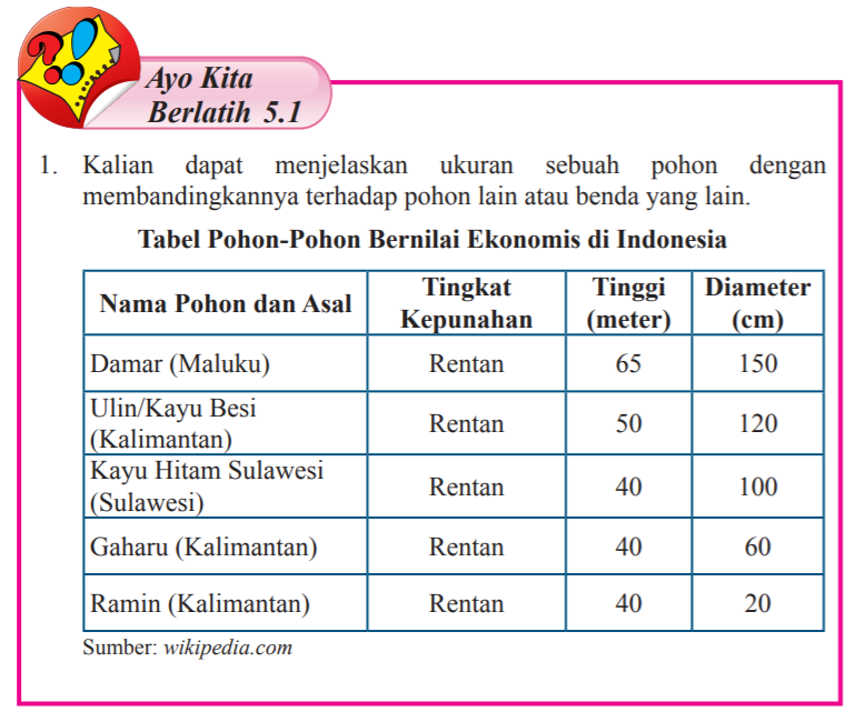Anton mengatakan bahwa rasio diameter ramin terhadap diameter ulin adalah 1 : Jawaban Ayo Kita Berlatih 5 1 Matematika Kelas 7 Halaman 10 13 Bastechinfo