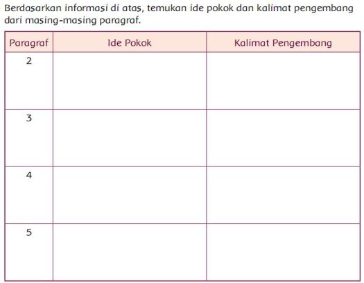 Namun perlu diingat, sebelum melihat . Pembelajaran Kelas 5 Tema 1 Sub Tema 1 Organ Gerak Hewan Pbl 1 Partnermatematika Com