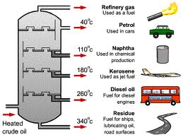 Proses pengolahan minyak bumi menjadi produk produk bahan bakar disebut. Proses Pengolahan Minyak Bumi Refinery Of Fossil Fuel Sains Teknologi Dan Ekonomi Bisnis