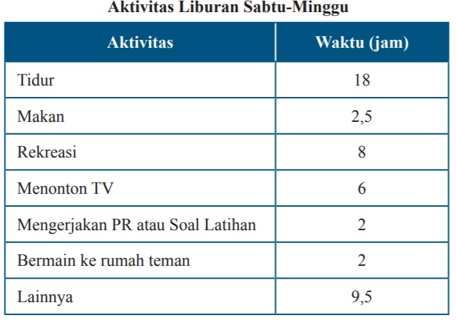 Apakah pernyataan anton benar ? Jawaban Ayo Kita Berlatih 5 1 Matematika Kelas 7 Halaman 10 13 Bastechinfo