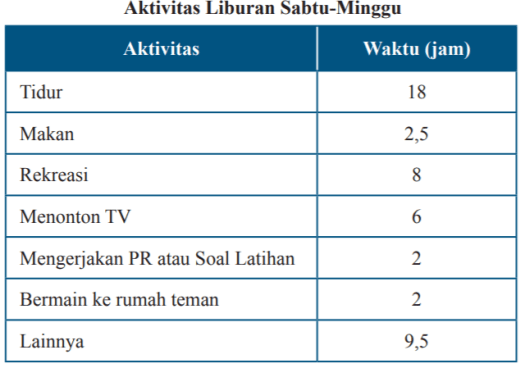 Apakah pernyataan anton benar ? Jawaban Ayo Kita Berlatih 5 1 Matematika Kelas 7 Halaman 10 13 Bastechinfo