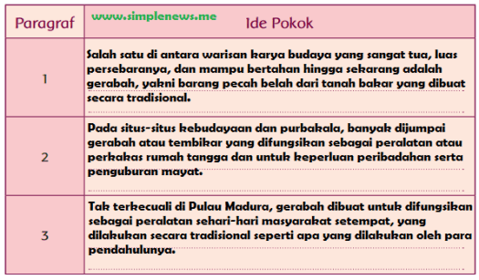 Salah satu warisan karya budaya yang sangat tua, luas persebarannya, . Lengkap Kunci Jawaban Kelas 5 Tema 1 Subtema 3 Pembelajaran 1 Simple News Kunci Jawaban Lengkap Terbaru