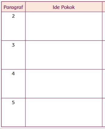 Paragraf 1 ide pokok.paragraf 2 ide pokok.paragraf 3 ide pokok. Sd N 1 Pagerandong Kaligondang Organ Gerak Manusia Dan Hewan Kelas 5