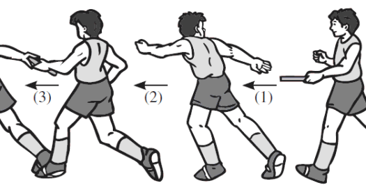 Ada dua jenis start yang umumnya digunakan oleh para pelari estafet,. Lari Sambung Pengertian Lari Sambung Teknik Memberi Dan Menerima Tongkat Teknik Lari Sambung 4 X 25m Dan 4 X 400m