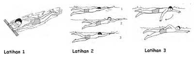 1) dengan gerakan memutar lengan ke belakang lurus, pada saat. Renang Gaya Bebas Aturan Permainan