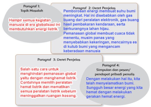Mematikan lampu ketika tidak lagi digunakan · 2. Pembelajaran 3 Tema 4 Subtema 2 Globalisasi Dan Manfaatnya Mikirbae Com
