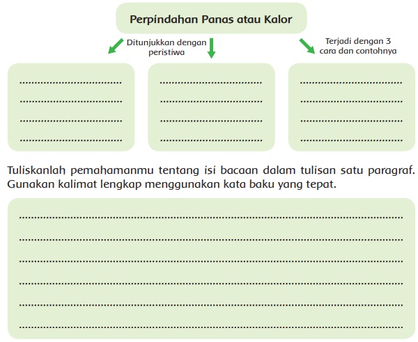 Termasuk peristiwa apakah perpindahan panas pada percobaan ini? Kunci Jawaban Kelas 5 Tema 6 Subtema 2 Pembelajaran 1 Simple News Kunci Jawaban Lengkap Terbaru