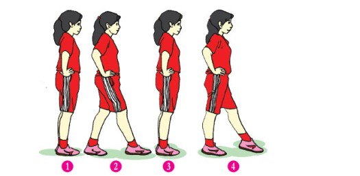 Siswa dapat melakukan pola gerak secara benar. April 2020 Mikirbae Com