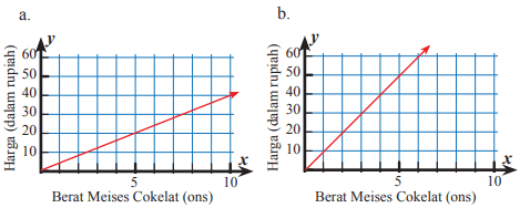 Jika dia meluangkan 40 menit . Matematika Menjawab Kunci Jawaban Uji Kompetensi 5 Bab Perbandingan Kelas 7 Smp Matematika Menjawab