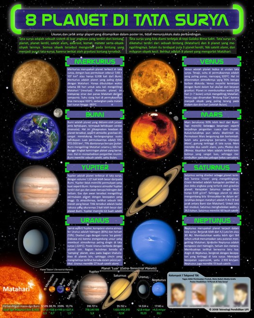 Lapisan ini disusun dari nitrogen sebesar 78 persen dan oksigen sebesar 21 persen. UNITED TEeN: TATA SURYA