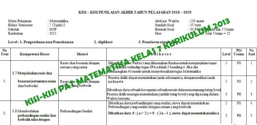 Jika dia meluangkan 40 menit . Kisi Kisi Pat Matematika Smp Kelas 7 Kurikulum 2013 Didno76 Com