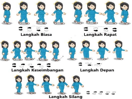 Jelaskan cara melakukan gerakan langkah rapat dalam aktivitas gerak berirama ?3.jelaskan cara melakukan gerakan ayunan lengan kebelakang . Aktivitas Gerak Berirama Penjaskes Smp Kelas 7 Halaman 111 S D 119