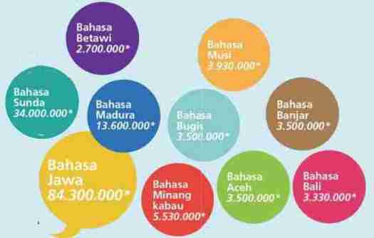 5 negara dengan populasi terbanyak di dunia,. Pembelajaran 4 Tema 7 Subtema 1 Keragaman Suku Bangsa Dan Agama Di Negeriku Mikirbae Com