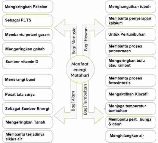 Mengapa air tidak pernah habis? Pembelajaran 3 Tema 9 Subtema 1 Kekayaan Sumber Energi Di Indonesia Mikirbae Com